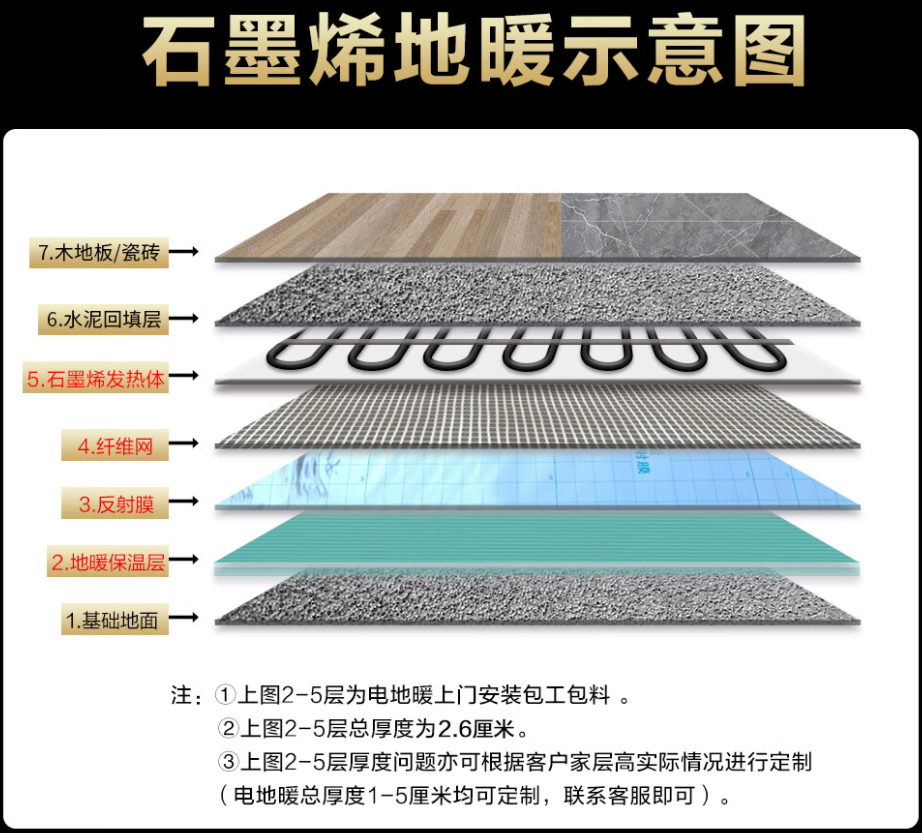 周村区 石墨烯电地暖公司哪家好？施工质量核心标准